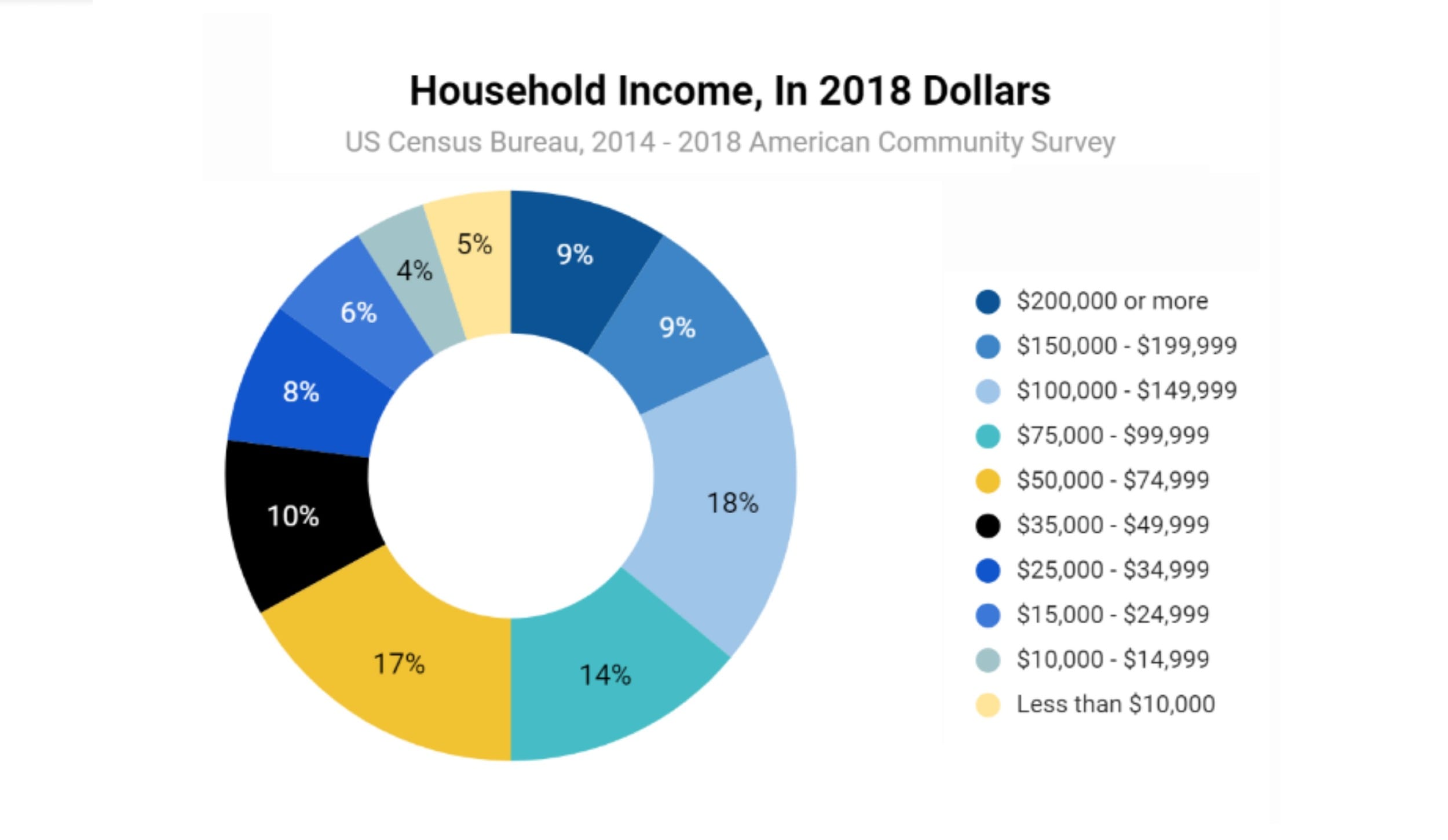 statistics-asia-in-minnesota