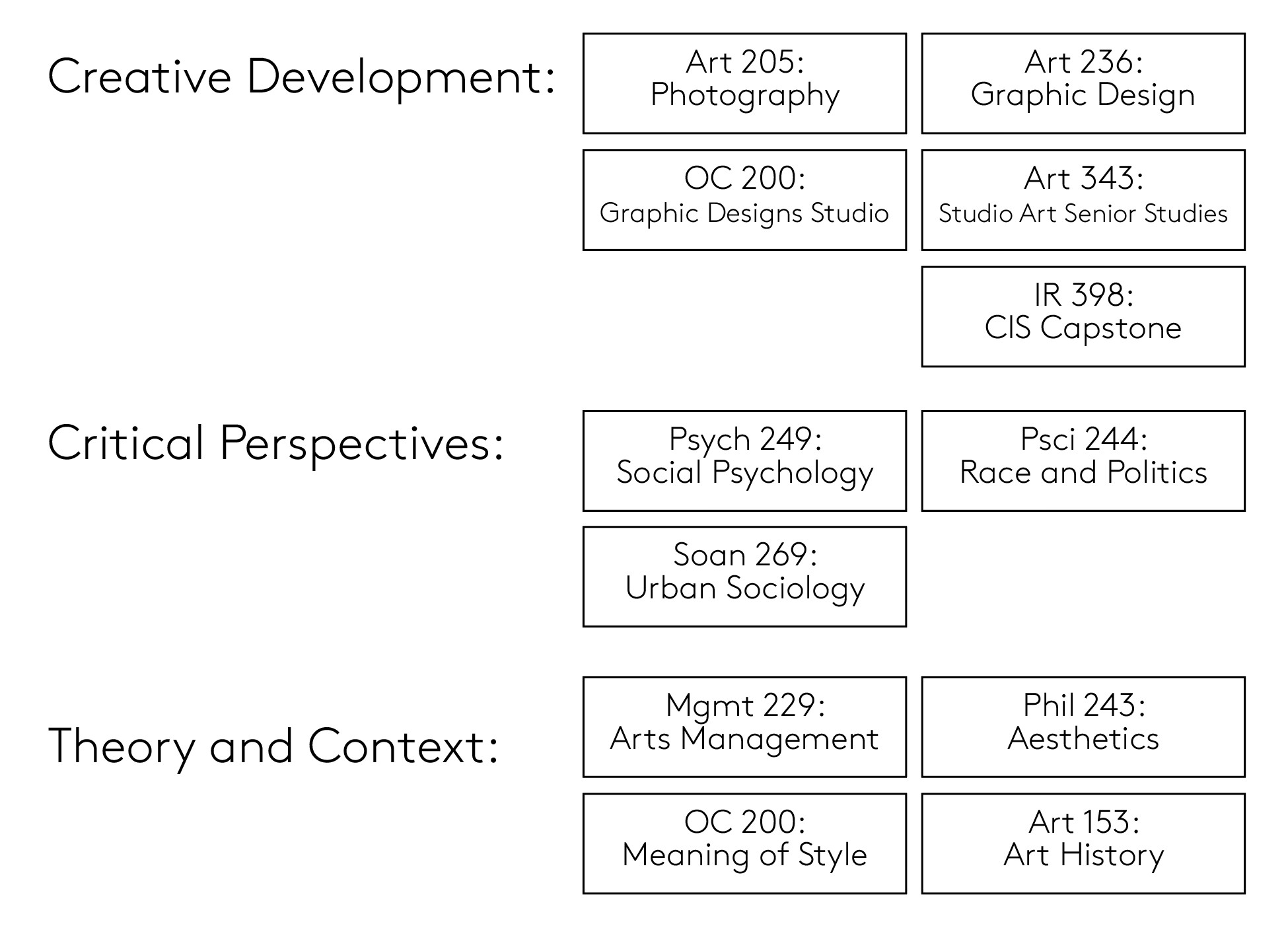CIS Major Overview CIS Portfolio Eamonn Stanton cis-major-overview-cis-portfolio-eamonn-stanton