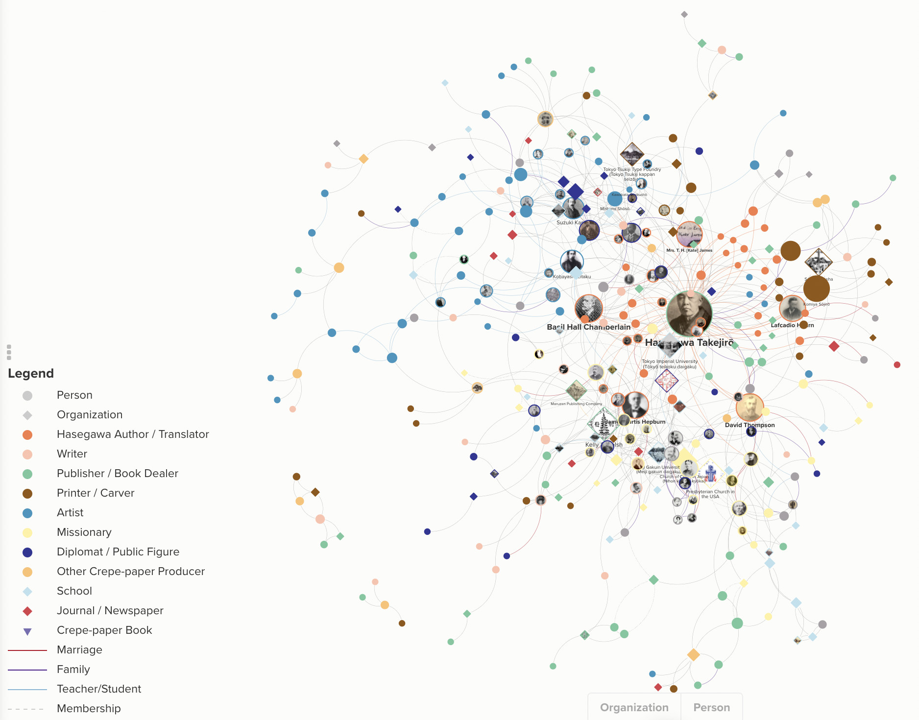 Social Network as of 8/6/2026