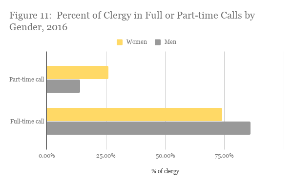 Calls & Compensation