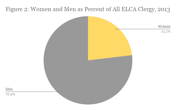 Demographics