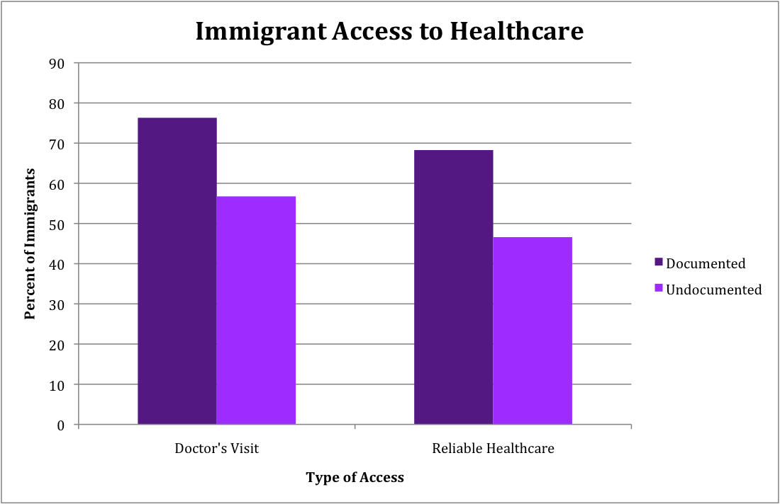 Brief Access to Healthcare for Undocumented Immigrants  Rural Immigration