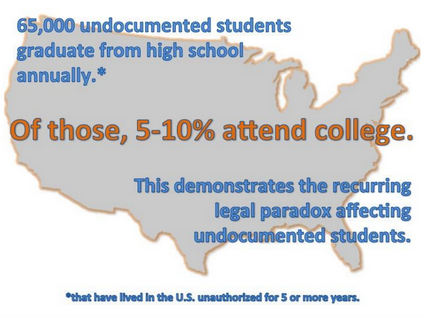 undocumented students and higher education infographic