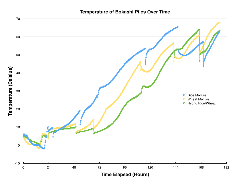 BokashiGraph